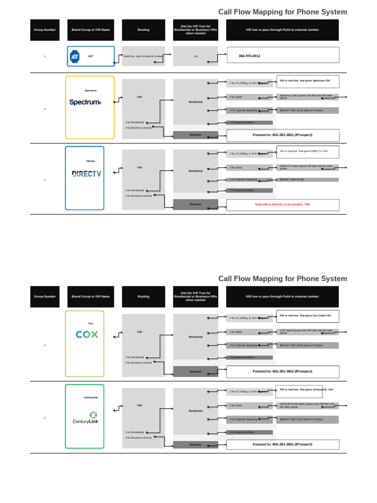3CX-Call Flow Routing Map-6-30-24-REVISE3 | PDF