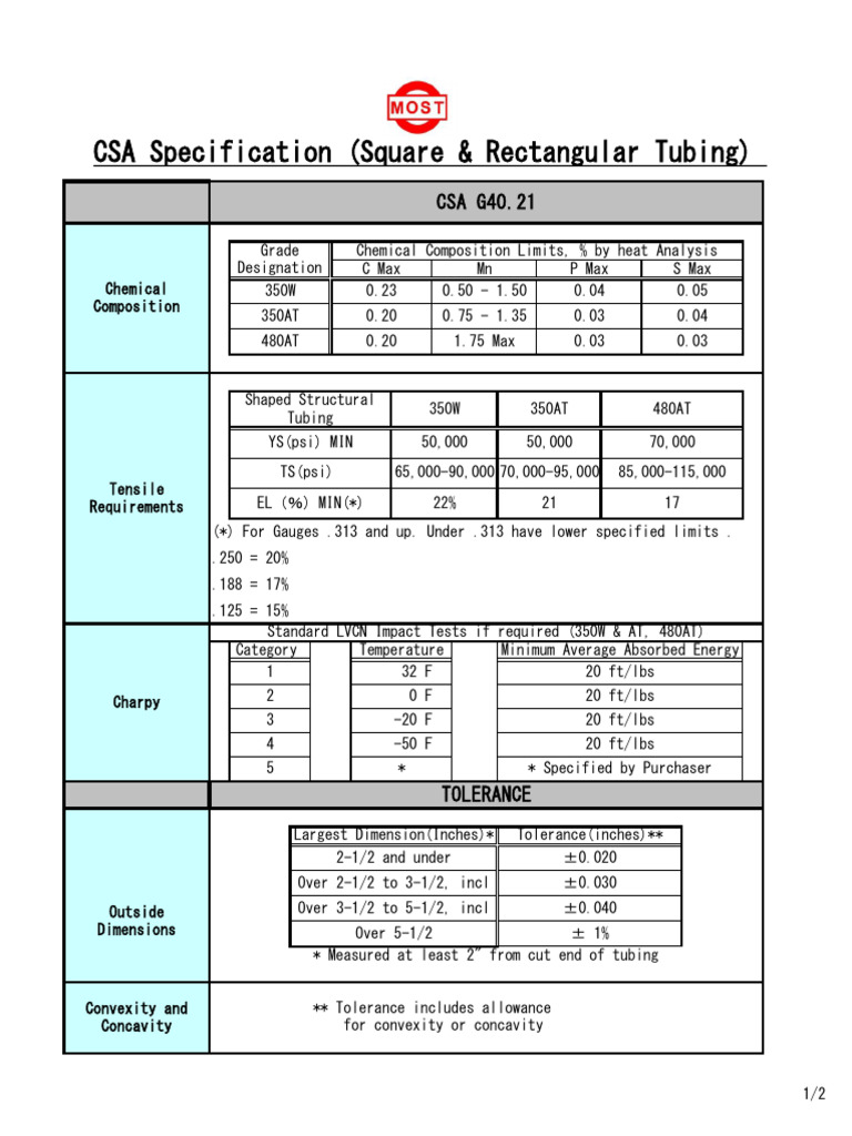CSA Spec Sheet | PDF