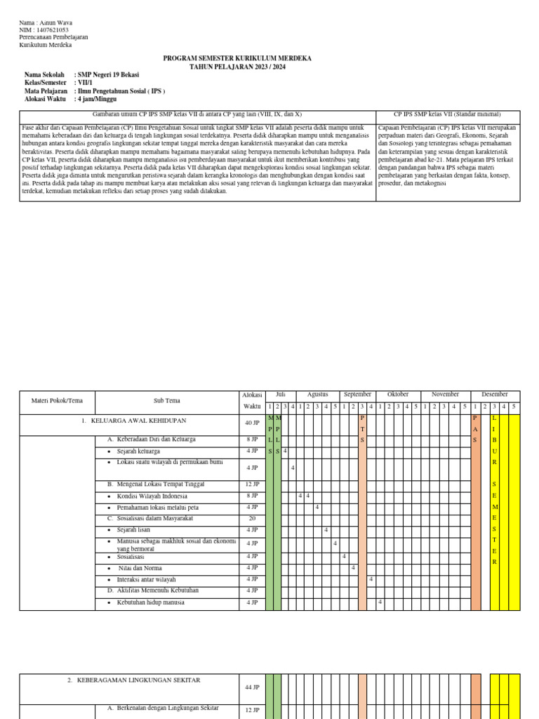 Promes Kurikulum Merdeka SMP Kelas VII | PDF