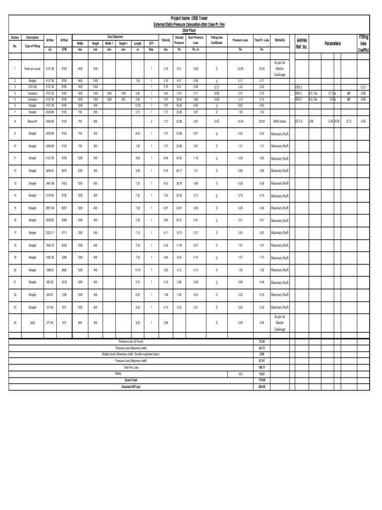 SPF Esp | PDF