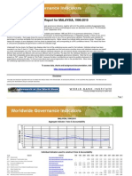 Malaysia Country Data Report 1996-2010