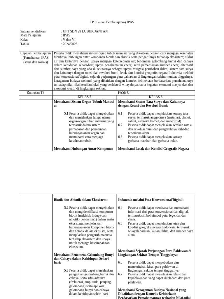 Tp Ipas Kelas Vi 2024 1 Pdf