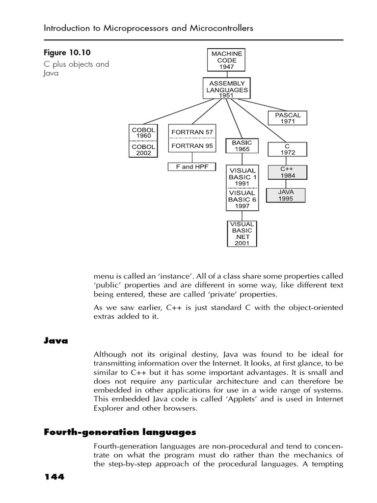 Microcontroller 20 Pdf