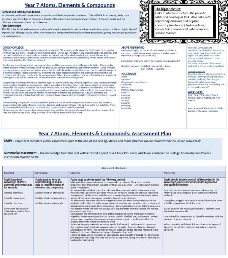 Atoms Elements and Compounds | PDF