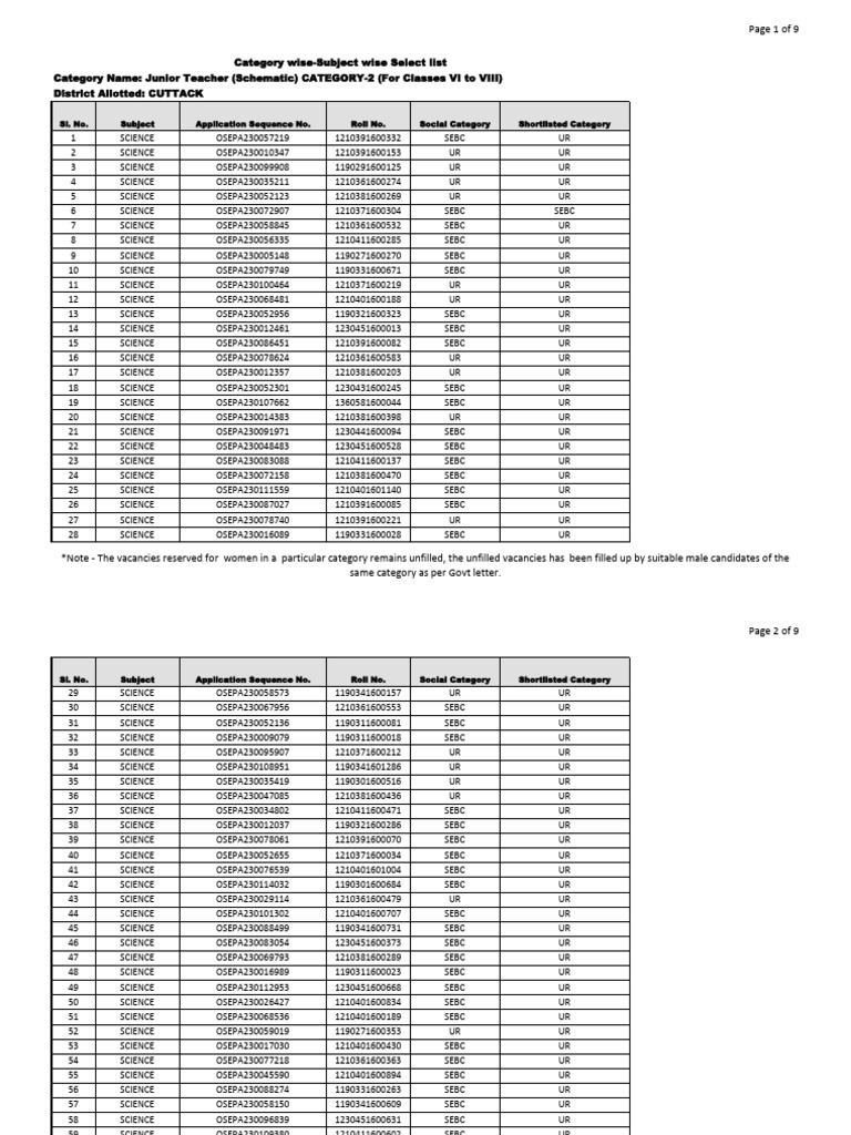 Junior teacher schematic category 2 for classes vi to viii
