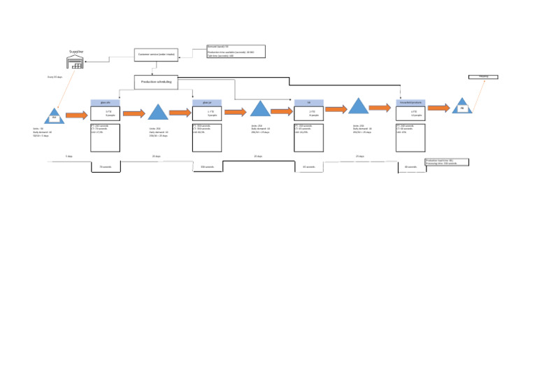 Value Stream Map MR | PDF