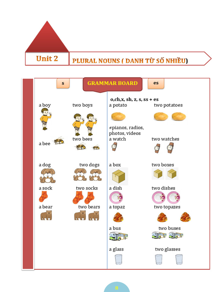 Unit 2 - Plural | PDF
