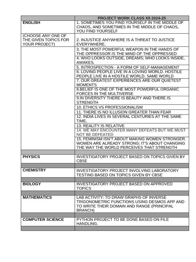 Class Xii Project Work 2024-25 | PDF