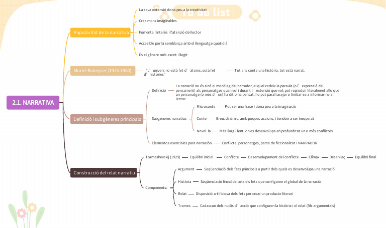 Esquema Narrativa | PDF