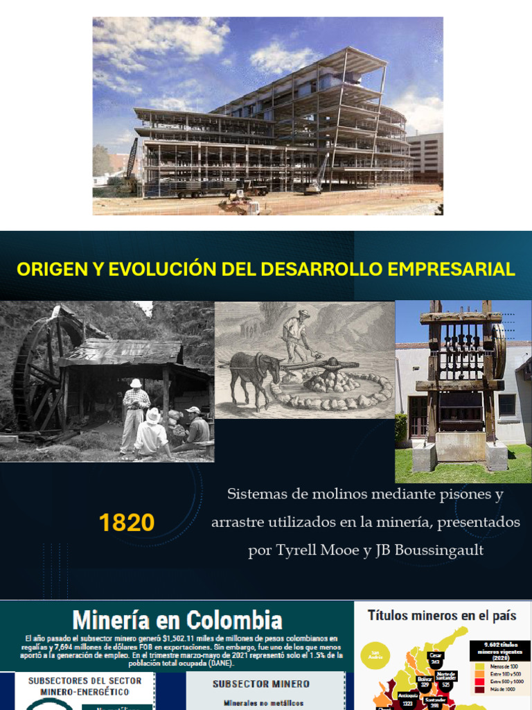 Origen Y Evolución Del Desarrollo Empresarial | PDF