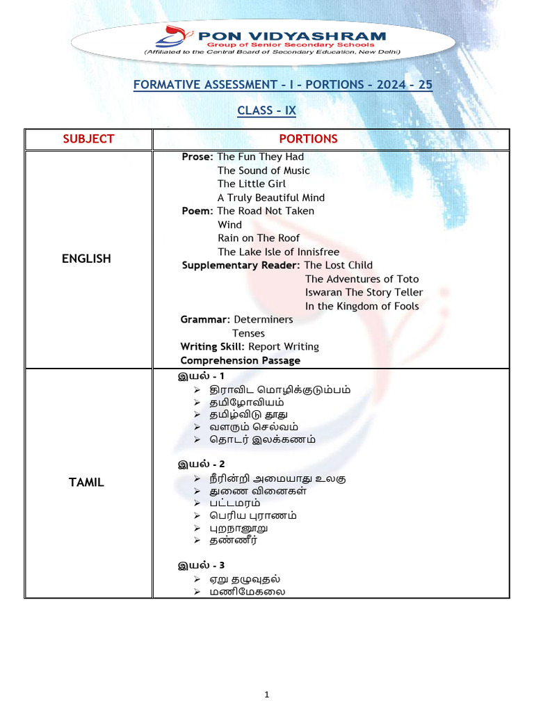 Class - IX Formative Assessment - I Portions - 2024 - 25 | PDF ...