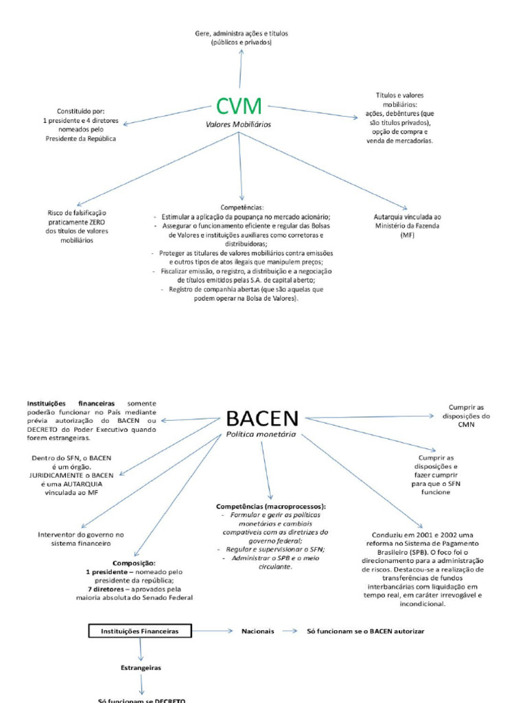 CVM | PDF