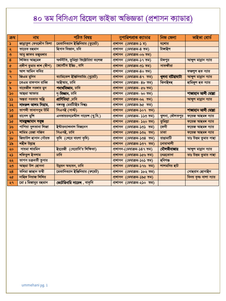 Admin Cadre Viva (40th) | PDF