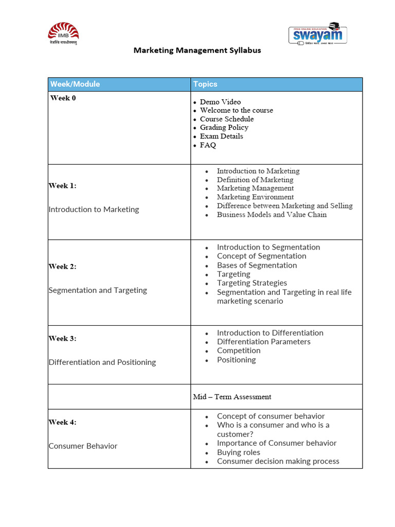 Marketing Course Syllabus | PDF | Marketing | Business
