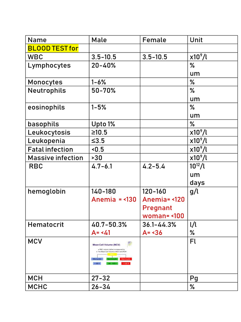 Comprehensive Lab Values Reference Guide | PDF | Creatinine | Medical ...