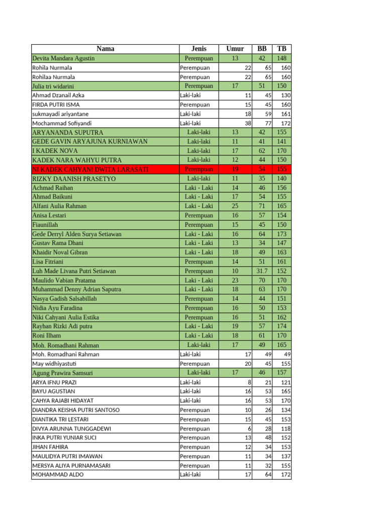 Jojalar yigitlarni yalashga majbur qiladi