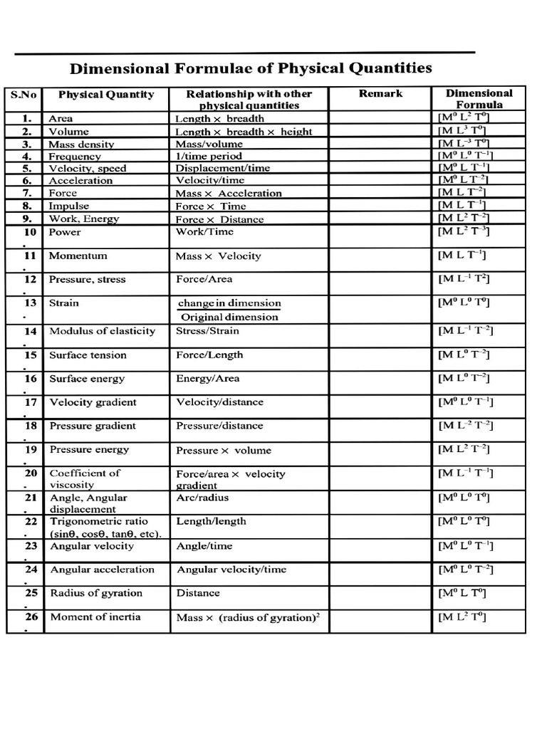 physics formula chart PDF