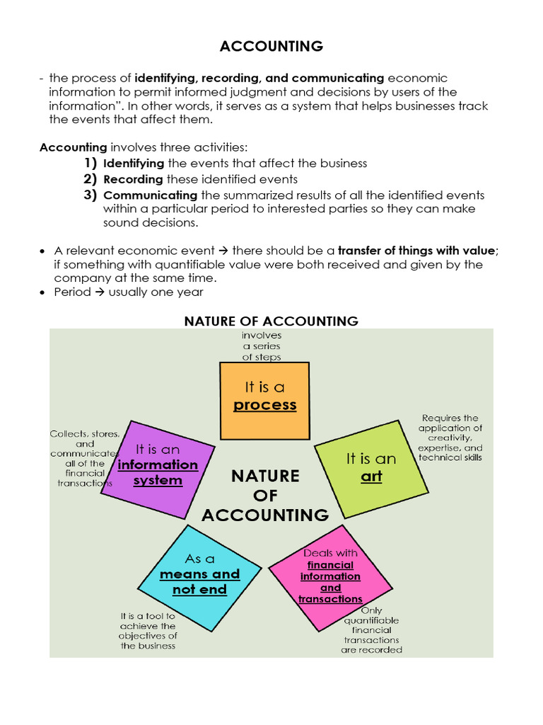 Fabm1.1 Notes | PDF