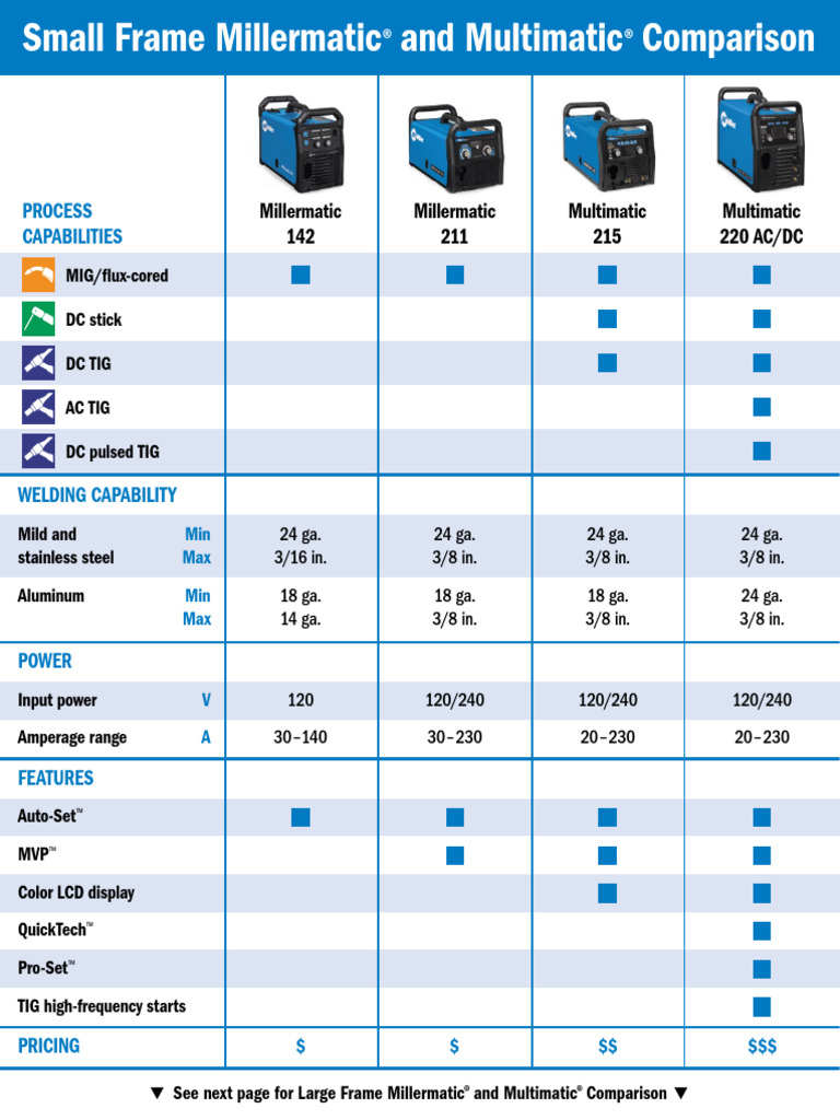 Millermatic vs Multimatic Welding Comparison | PDF | Electronic ...