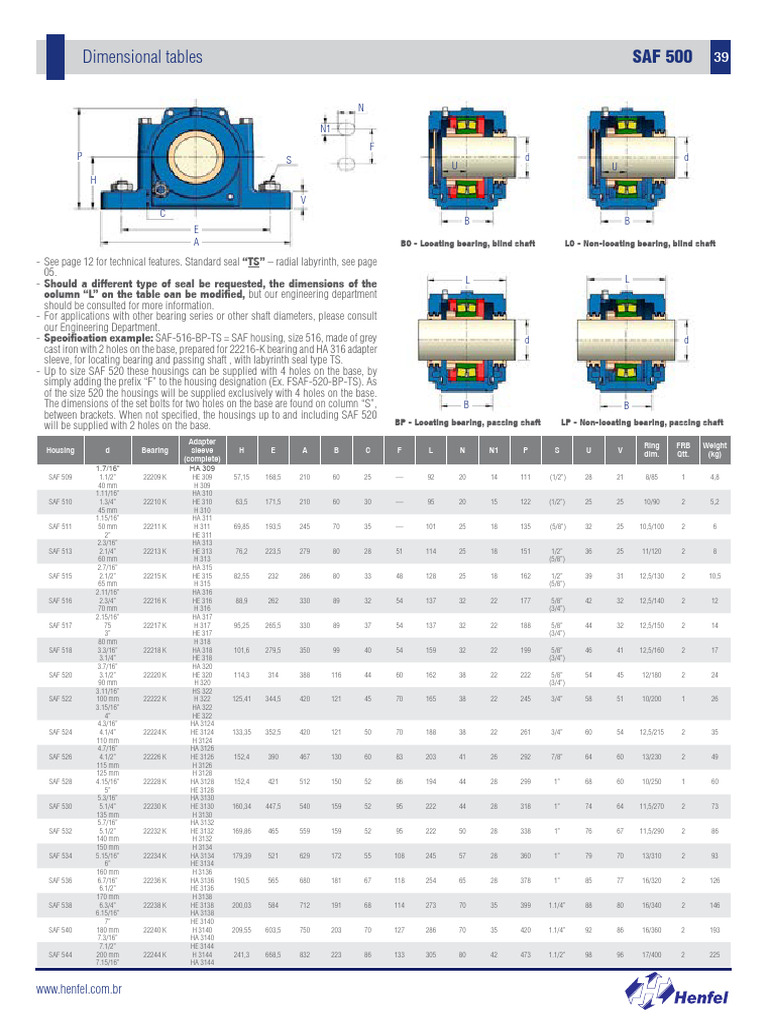 SAF 500 en | PDF
