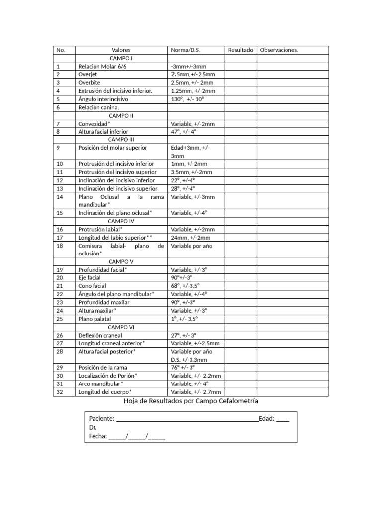 Tablas resultados Cefalometria | PDF