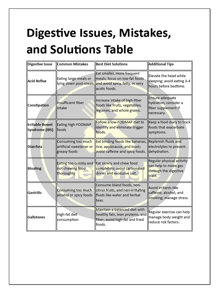 Digestive Issues & Solutions | PDF