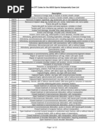 Download ABOS Sports Acceptable CPT Codes by Frank Cook SN76623326 doc pdf