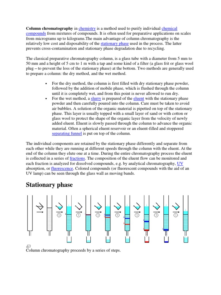 Column Chromatography in Chemistry Is A Method Used To Purify