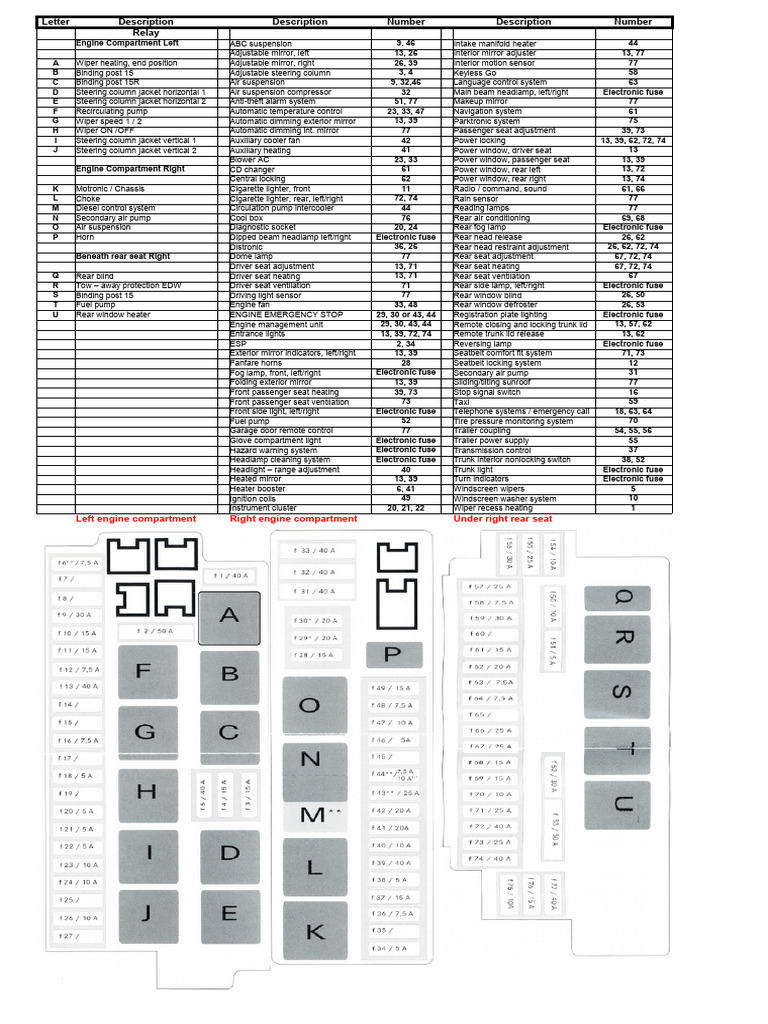 Fuse Chart A0005451600 | PDF | Headlamp | Trunk (Car)