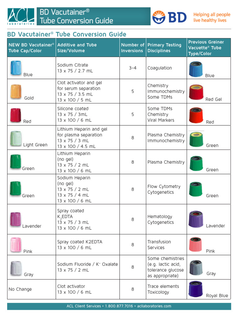 BD Vacutainer Tube Conversion Guide | PDF | Blood Plasma | Centrifuge