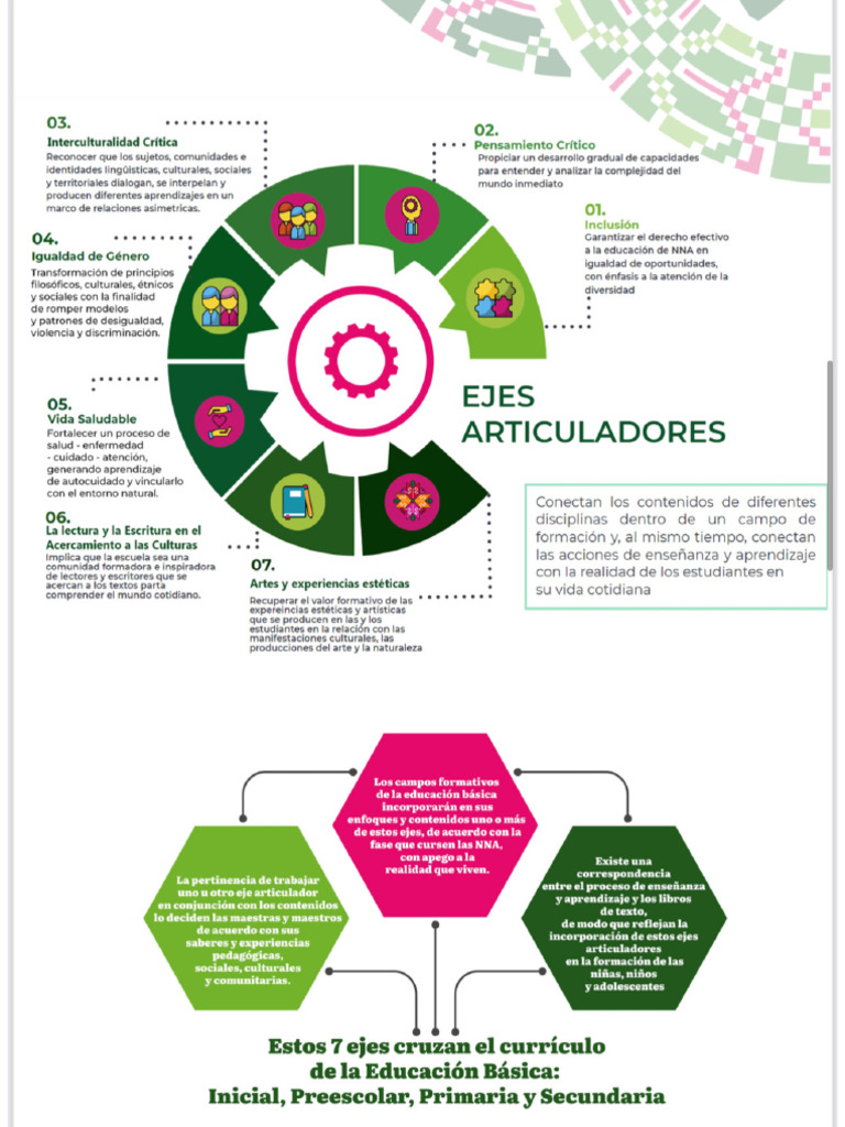 Ejes Articuladores | PDF