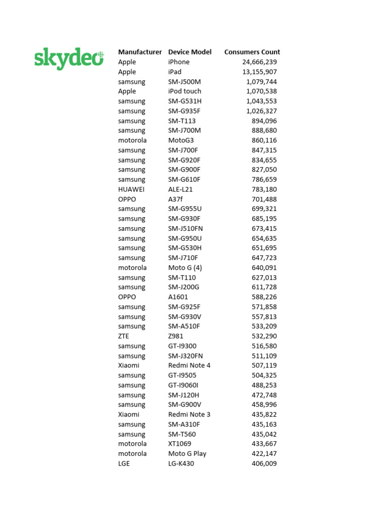 Skydeo device map 1 pdf
