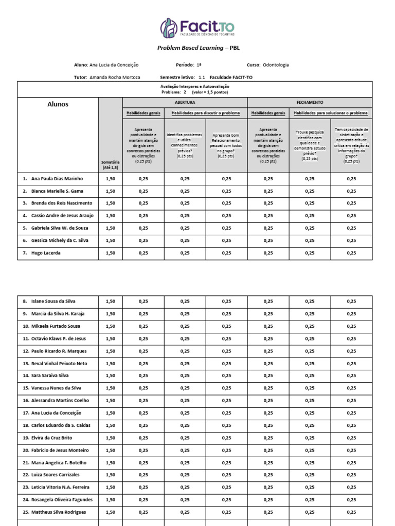 Fichas PBL | PDF