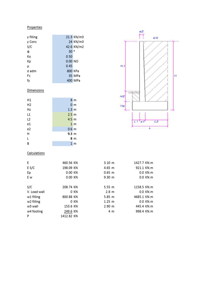Retaining wall calc | PDF