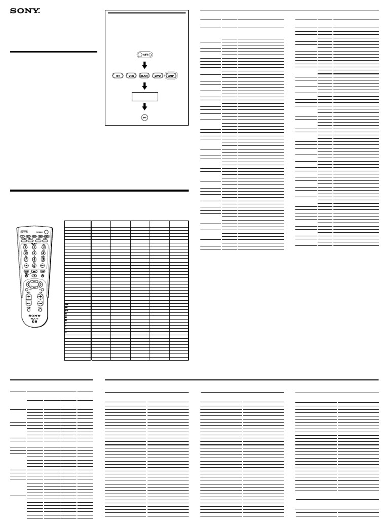 5 in 1 Remot | PDF