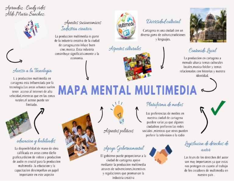 Mapa Mental Proyecto de Investigacion | PDF