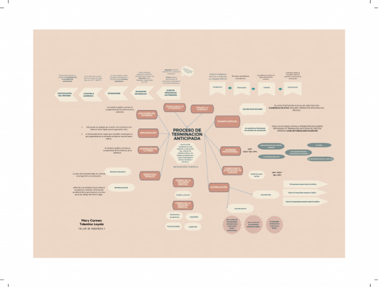 Cuadro Sinoptico Medicina Bonito Colores Pastel | PDF