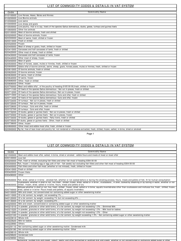 List of Commodity Codes & Details in Vat System | PDF | Drink | Fruit ...
