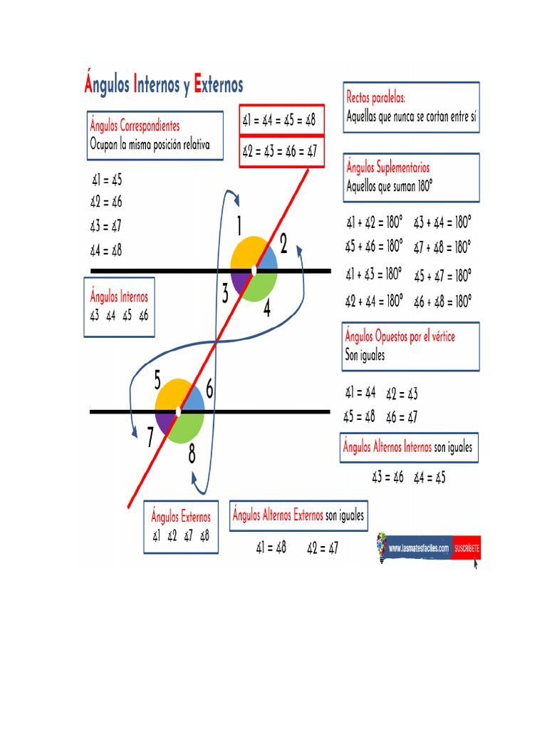 Angulos Internos y Externos | PDF