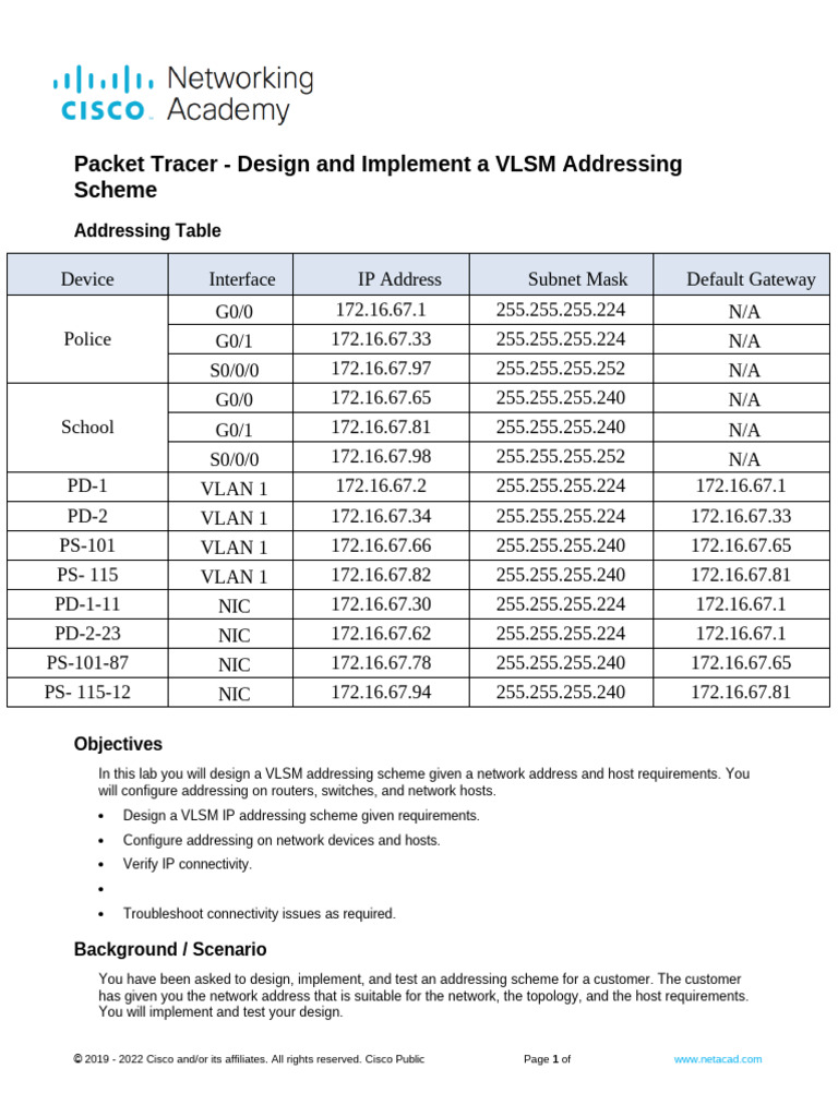 11 10 1 packet tracer design and implement a vlsm addressing scheme pdf