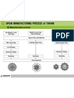 Manufacturing Process