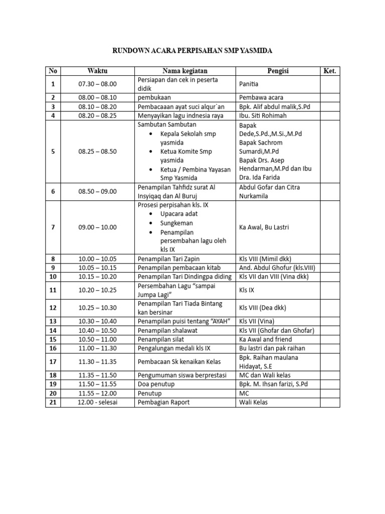 Roundown Acara 2343 | PDF