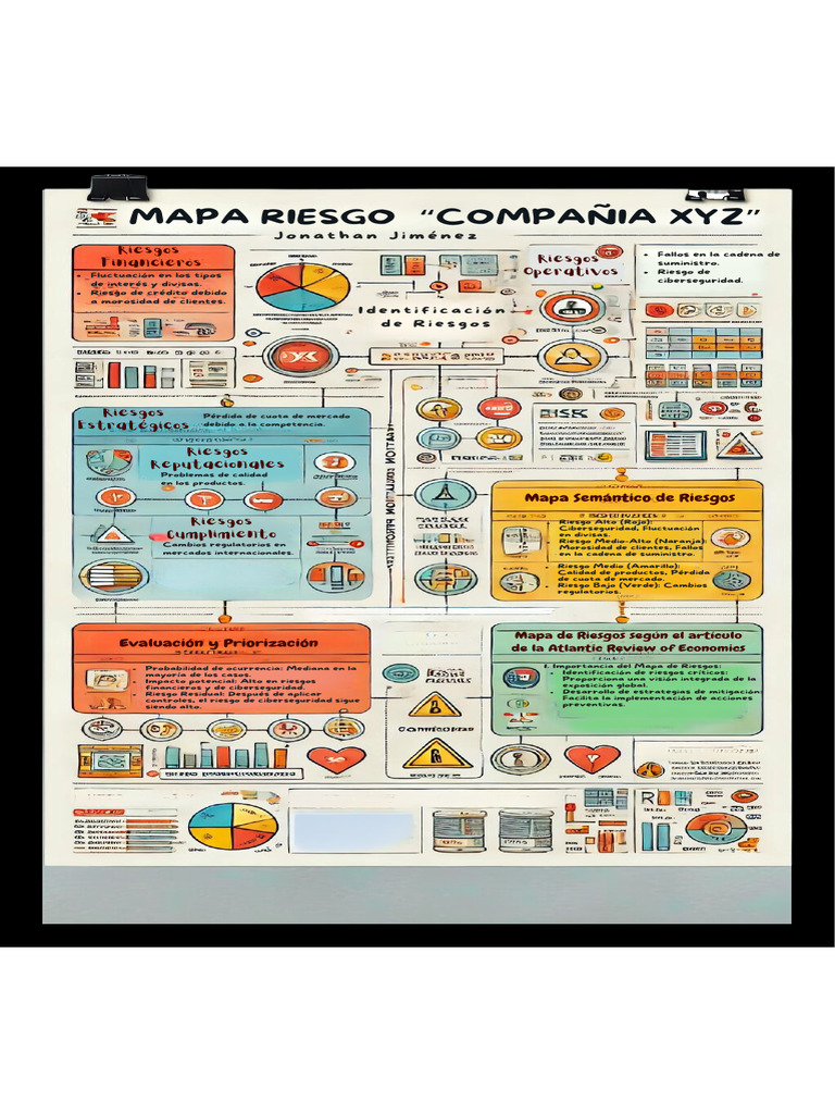 Mapa Riesgo 