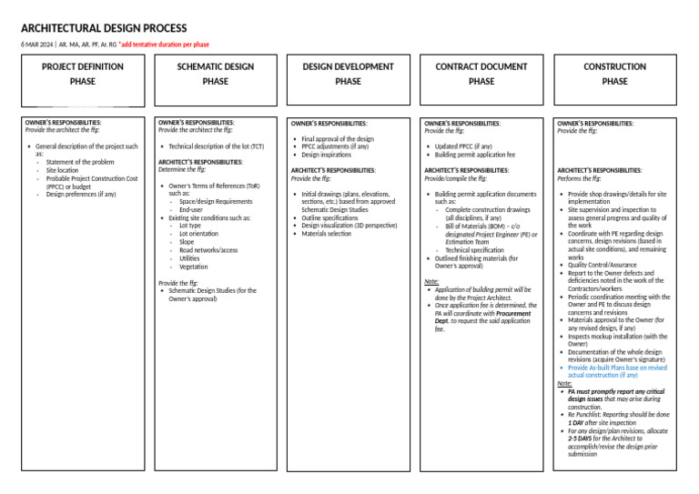 Arch'l Design Policy | PDF