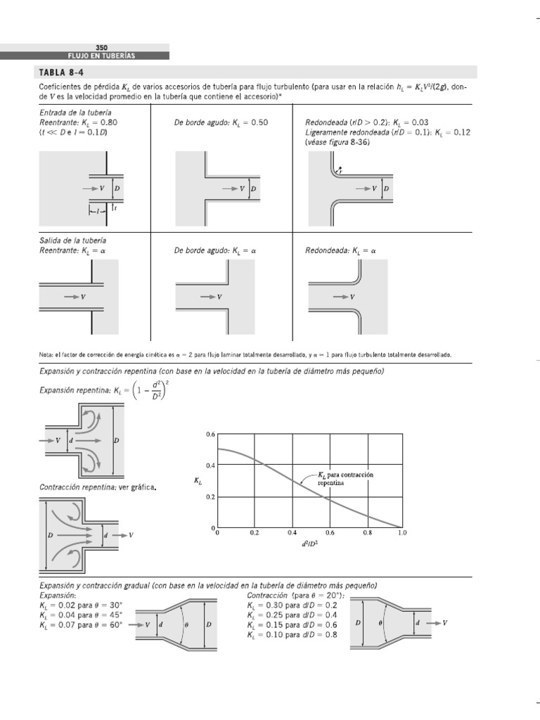 Tablas FF | PDF