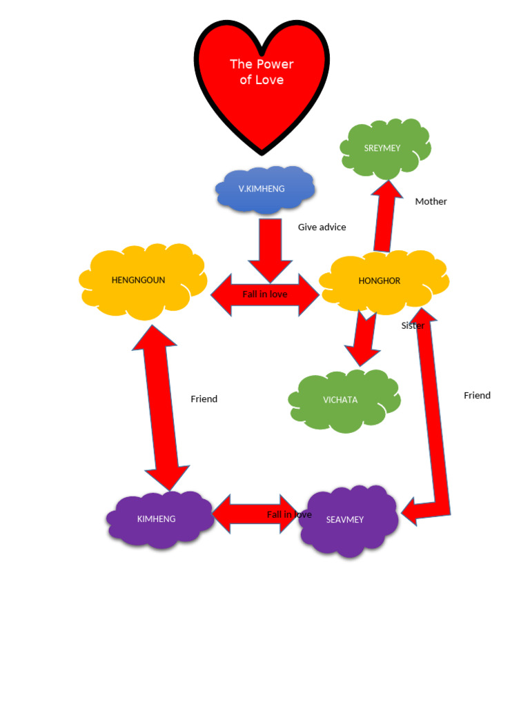 The Power of Love | PDF
