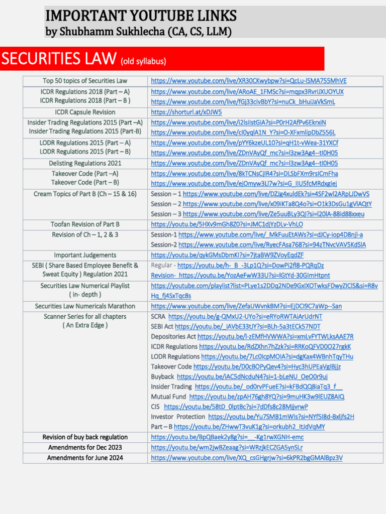 YouTube Links for Securities Law Study | PDF | Securities (Finance ...