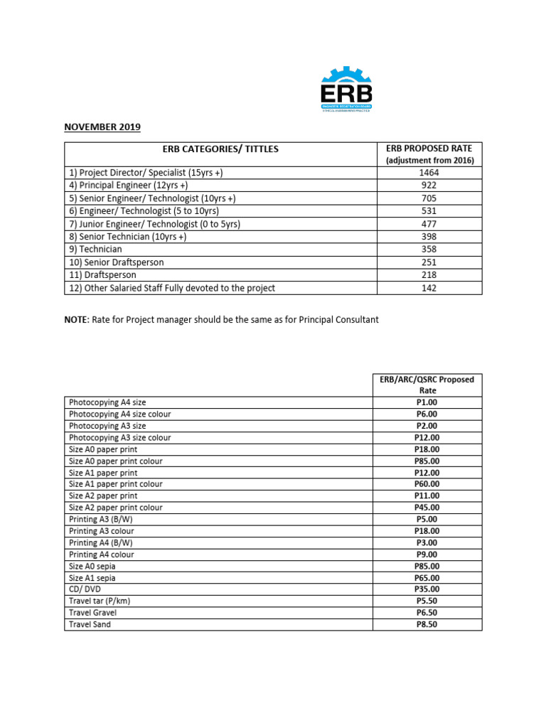Recommended Rates For Publishing by Erb | PDF