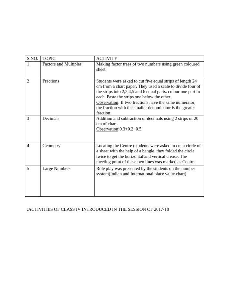 activities-class-4-and-5-pdf