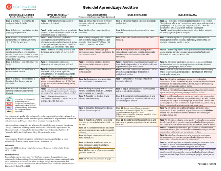 Auditory Learning Guide